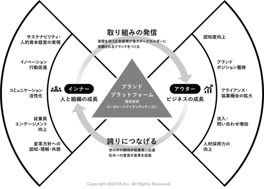 揚羽　バタフライモデル