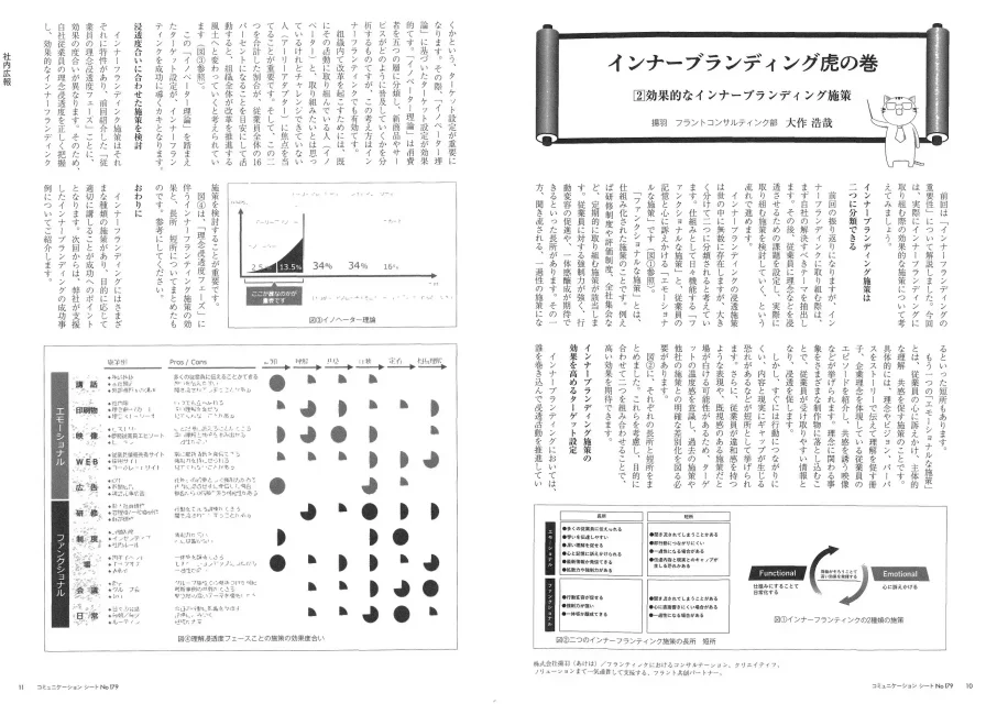 インナーブランディング虎の巻