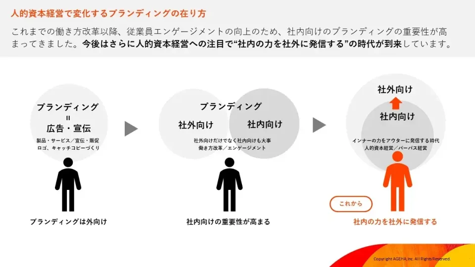 人的資本経営　ブランディング