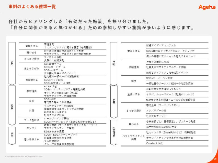 社内　浸透　施策