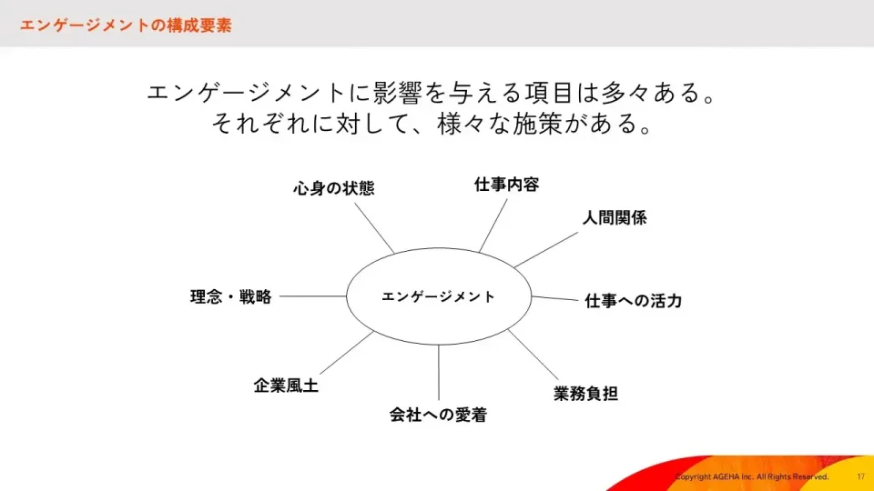 エンゲージメント　構成要素