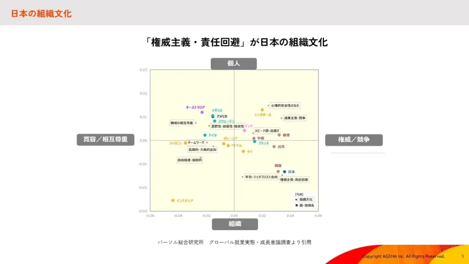 日本　組織文化