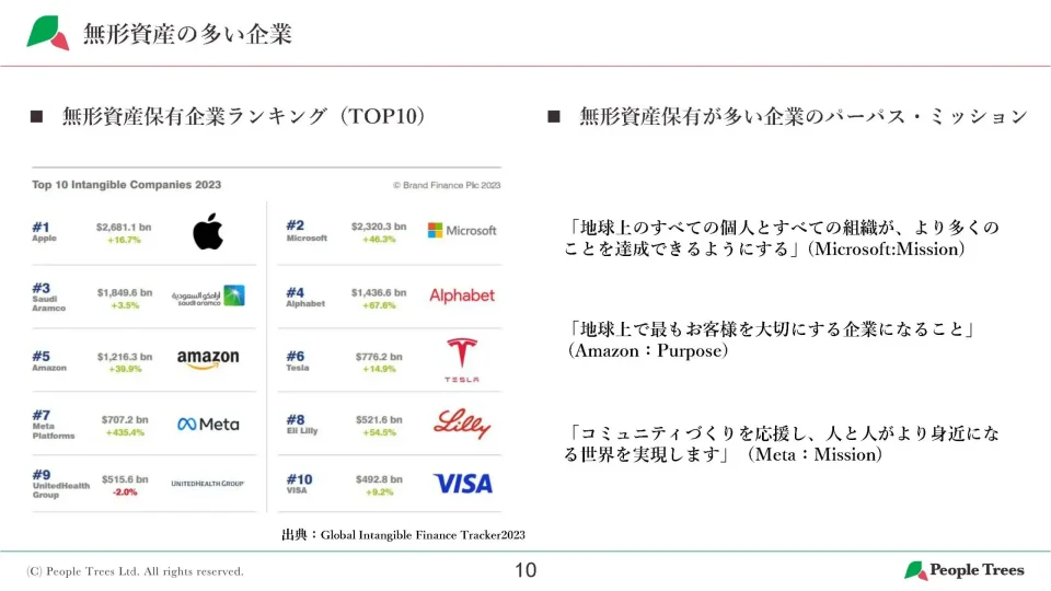 無形資産の多い企業