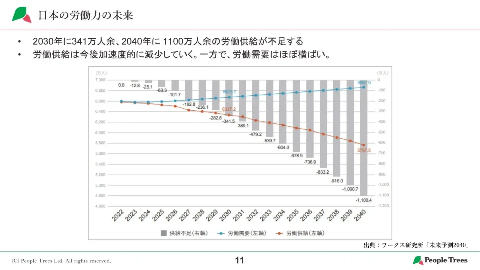 日本の労働力の未来