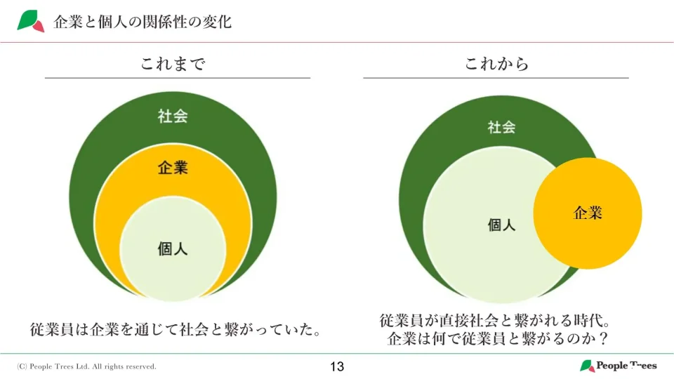 企業と個人の関係性の変化