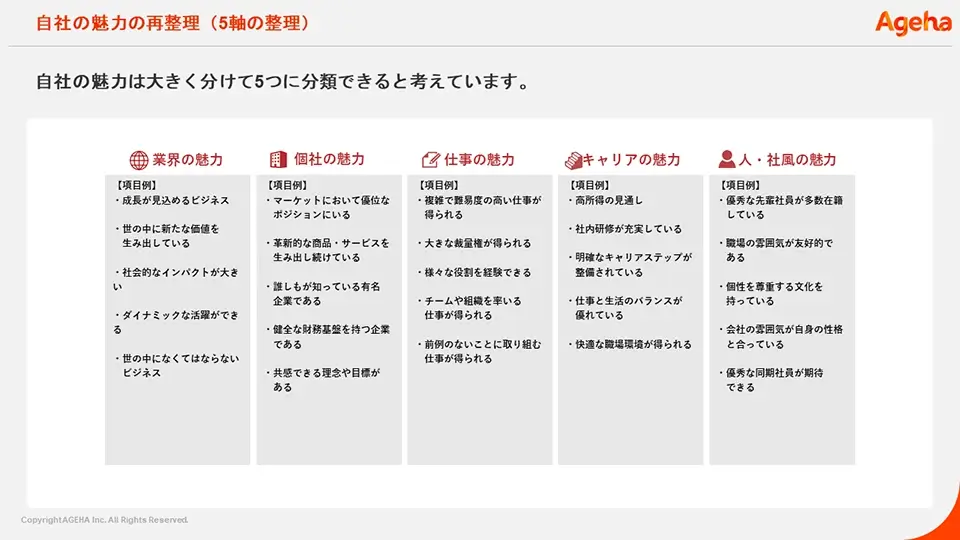 自社の魅力の再整理