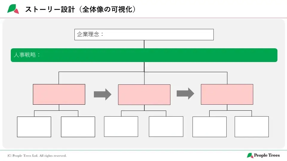 ストーリー設計　人的資本経営