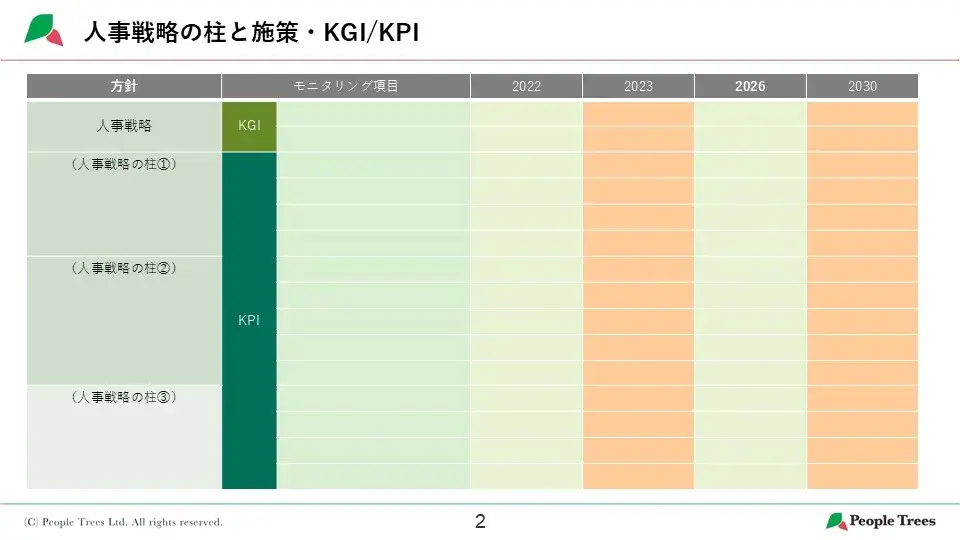 人事戦略の柱と施策